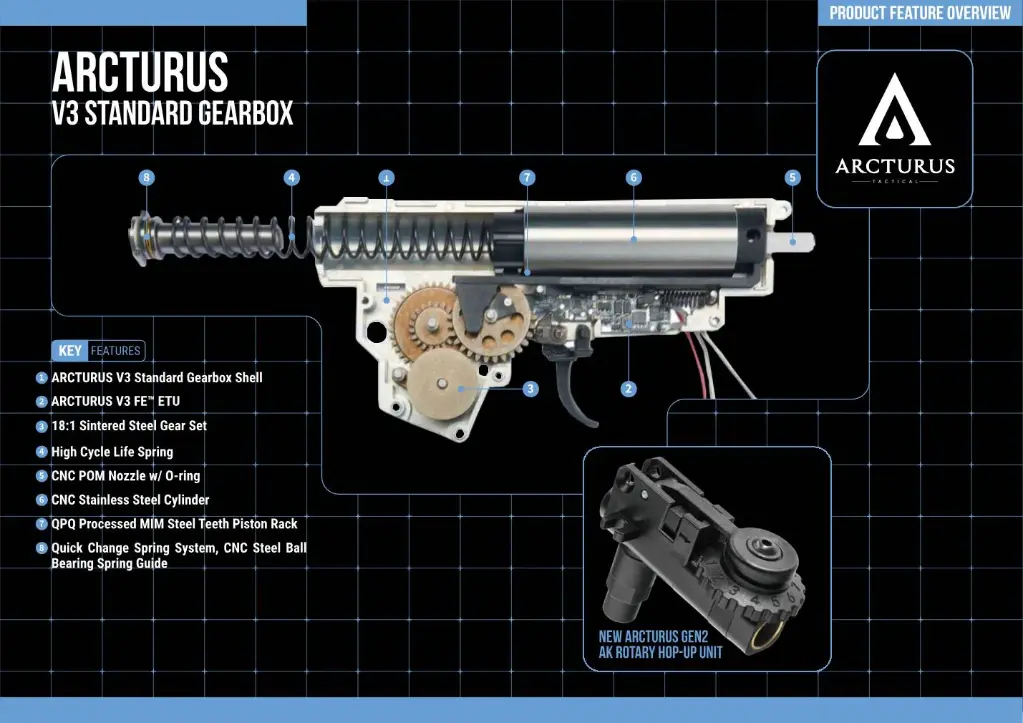 V3_FE_Full_Size_Gearbox.webp