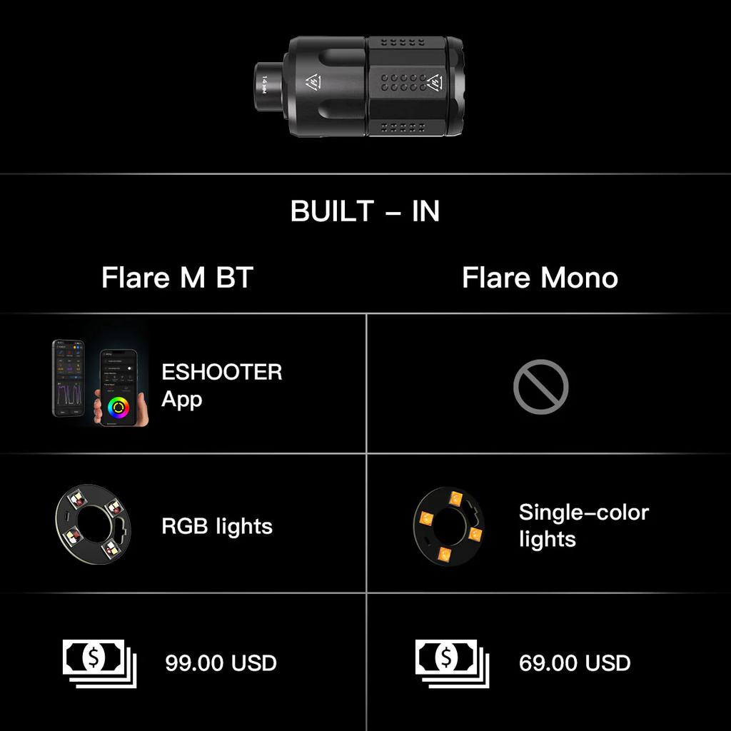 EMG_x_Strike_Industries_Linear_Compensator_Built-In_Flare_Tracer_Unit-compare.jpg.webp